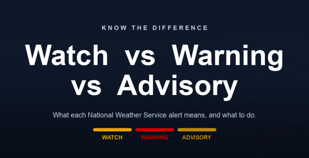 Weather watch, warning, and advisory: be prepared, take action, be aware