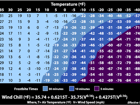 ialert.com wind chill feature image