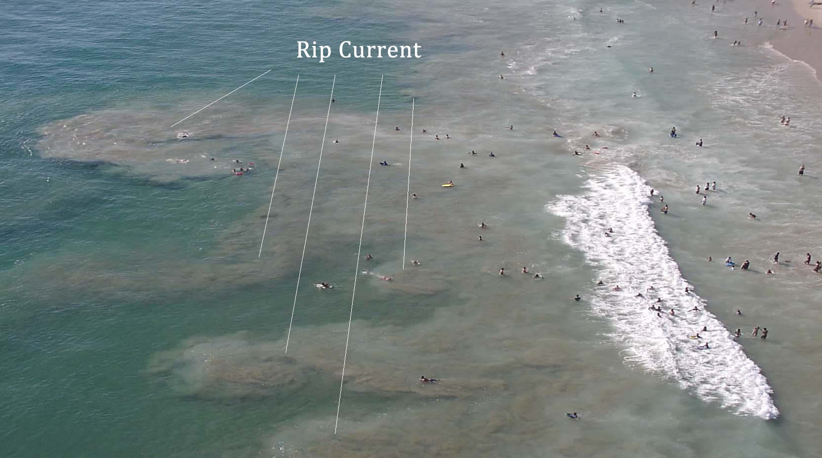 Rip currents ocean current waves diagram form sandbar escape sea gov shore noaa suddenly storm