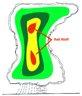 How Hail shows up on radar