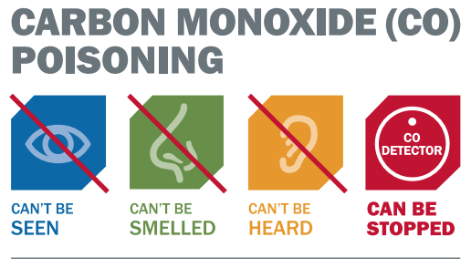Carbon Monoxide Poisoning Image