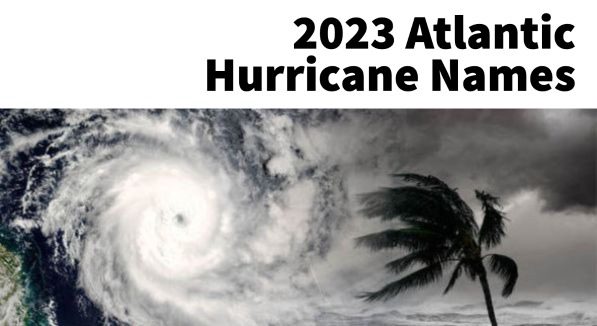 2023 Atlantic Hurricane Names