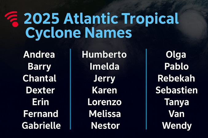 2025 Atlantic Hurricane Names: Andrea, Barry, Chantal, Dexter, Erin, Fernand, Gabrielle, Humberto, Imelda, Jerry, Karen, Lorenzo, Melissa, Nestor, Olga, Pablo, Rebekah, Sebastien, Tanya, Van, Wendy