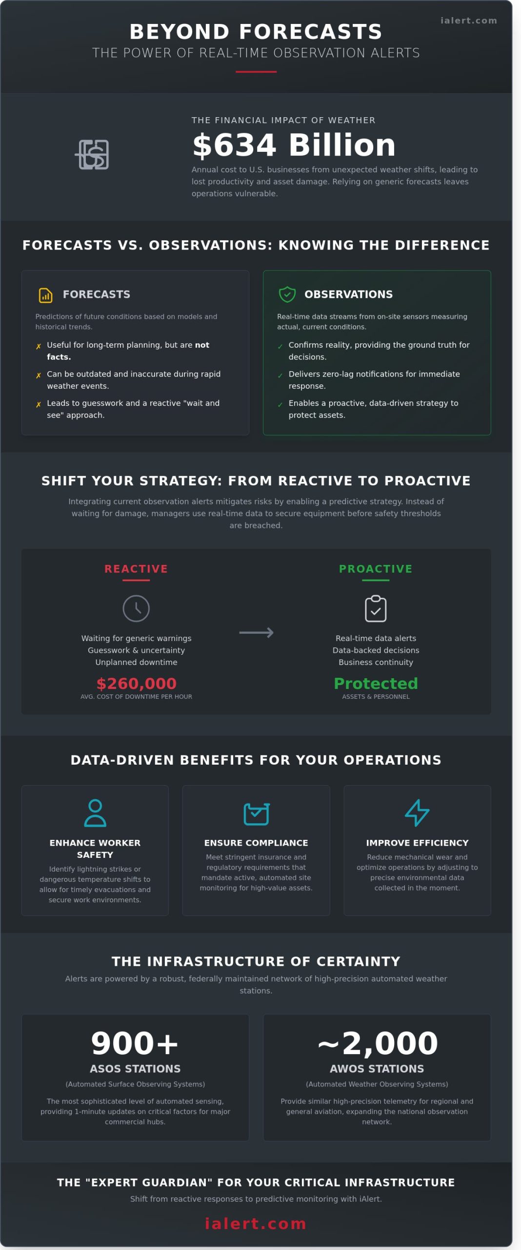Current Observation Alerts: Real-Time Data for Operational Continuity