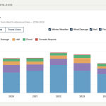 annual weather summary metrics and reports